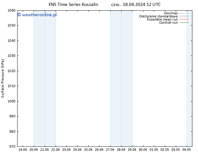 ciśnienie GEFS TS pt. 19.04.2024 12 UTC