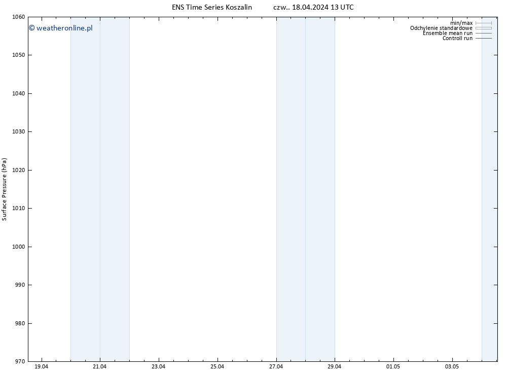 ciśnienie GEFS TS pt. 19.04.2024 01 UTC