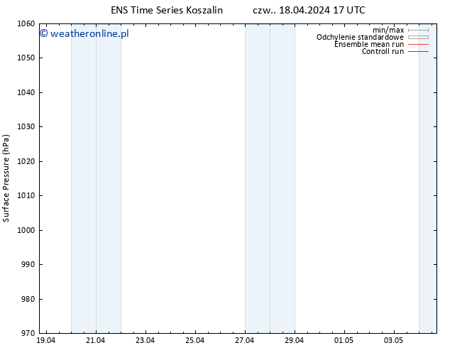 ciśnienie GEFS TS czw. 18.04.2024 23 UTC