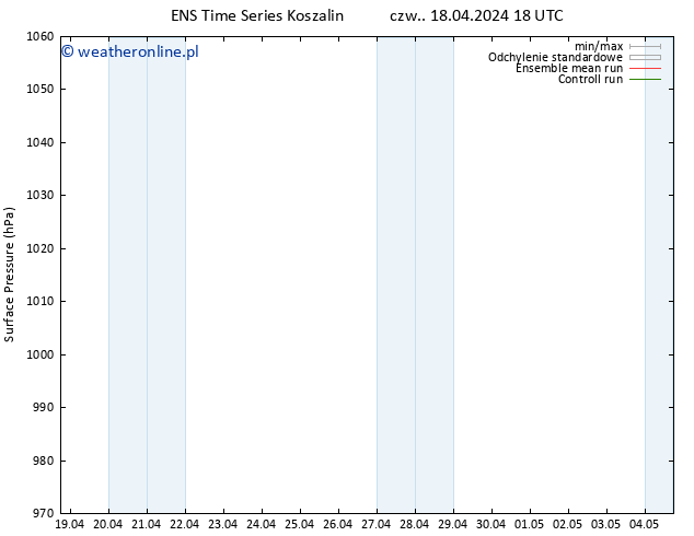 ciśnienie GEFS TS czw. 18.04.2024 18 UTC