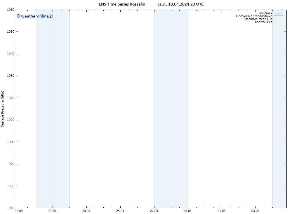 ciśnienie GEFS TS pt. 19.04.2024 08 UTC