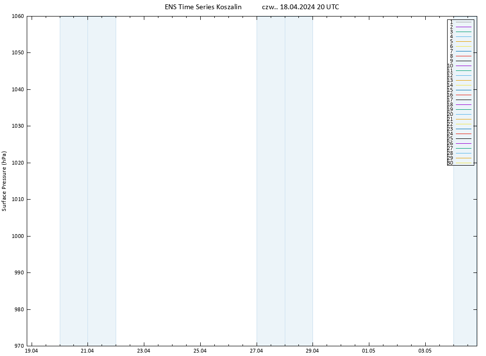 ciśnienie GEFS TS czw. 18.04.2024 20 UTC