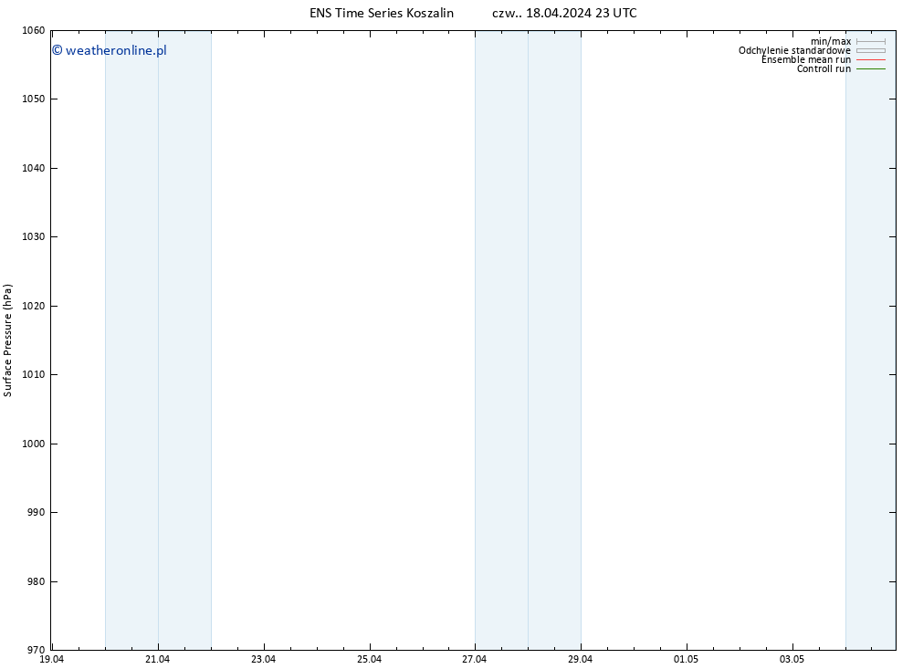 ciśnienie GEFS TS czw. 18.04.2024 23 UTC