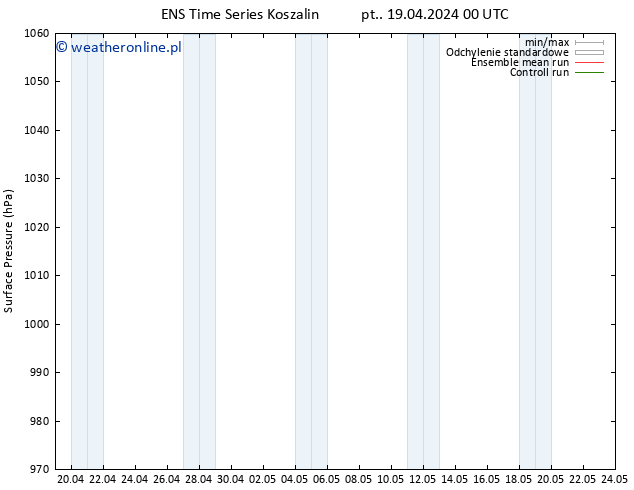 ciśnienie GEFS TS nie. 05.05.2024 00 UTC