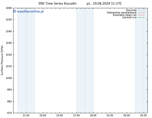 ciśnienie GEFS TS pt. 19.04.2024 17 UTC