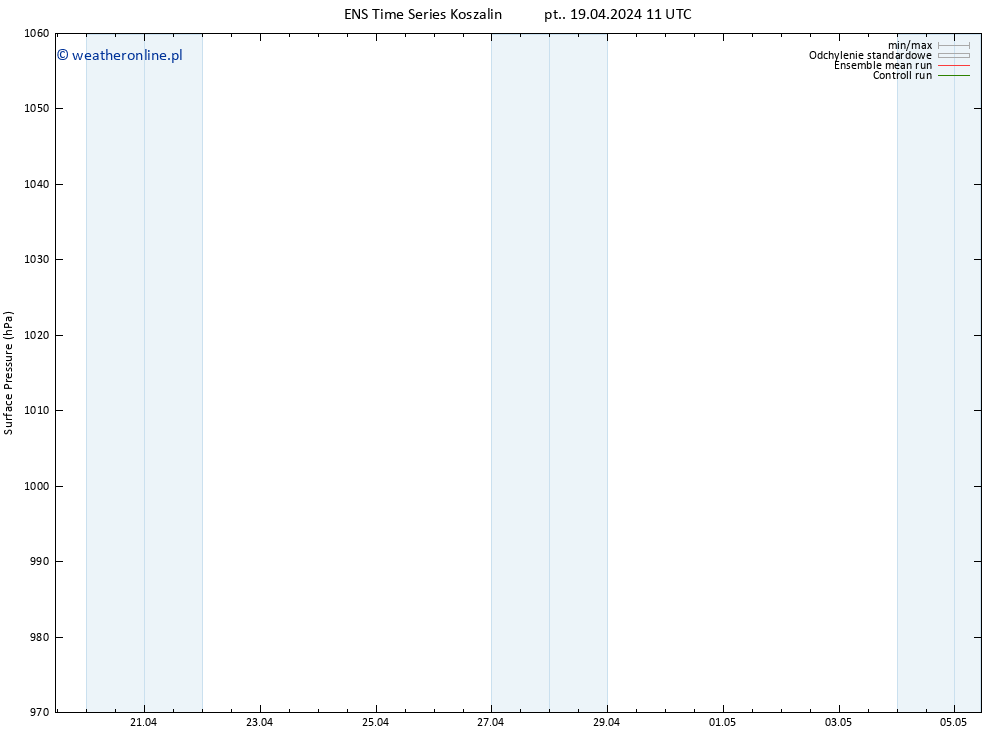 ciśnienie GEFS TS pt. 19.04.2024 11 UTC