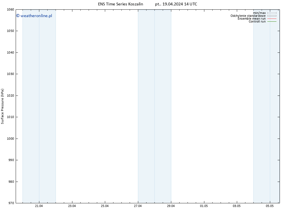 ciśnienie GEFS TS pt. 19.04.2024 14 UTC