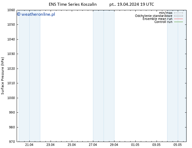 ciśnienie GEFS TS so. 20.04.2024 01 UTC