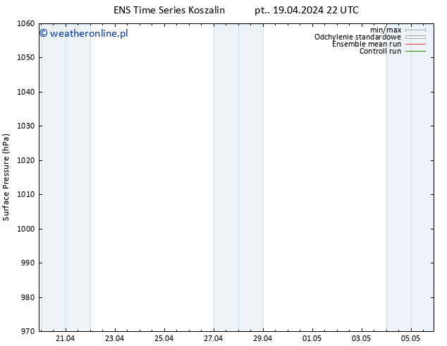 ciśnienie GEFS TS pt. 19.04.2024 22 UTC