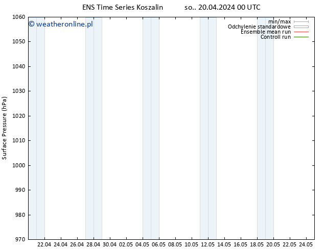 ciśnienie GEFS TS nie. 21.04.2024 00 UTC