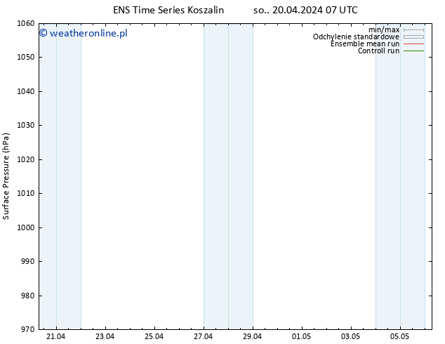 ciśnienie GEFS TS nie. 21.04.2024 07 UTC