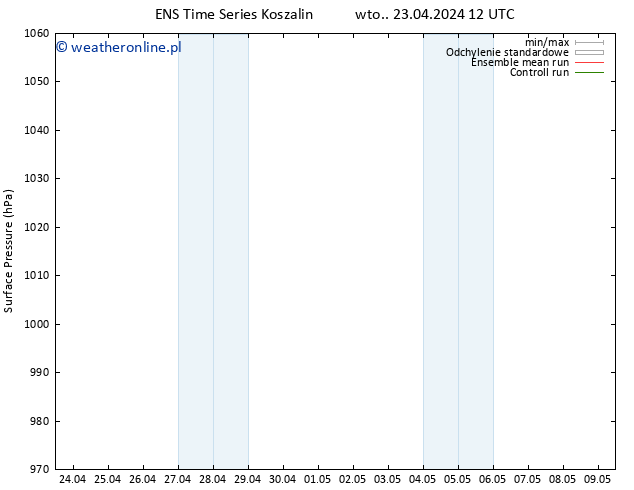 ciśnienie GEFS TS wto. 23.04.2024 18 UTC