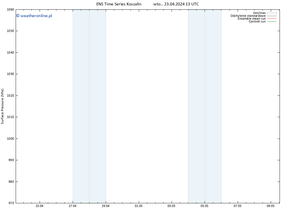 ciśnienie GEFS TS wto. 23.04.2024 13 UTC