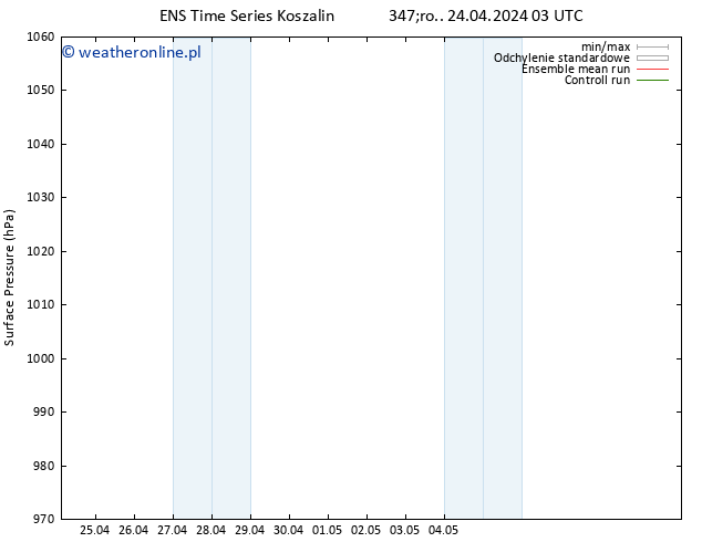 ciśnienie GEFS TS śro. 24.04.2024 09 UTC