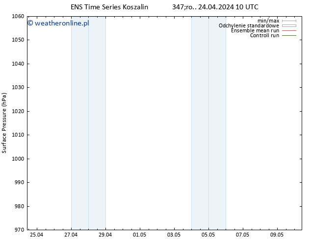 ciśnienie GEFS TS śro. 24.04.2024 10 UTC