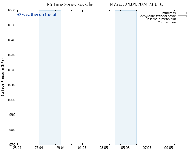 ciśnienie GEFS TS śro. 24.04.2024 23 UTC