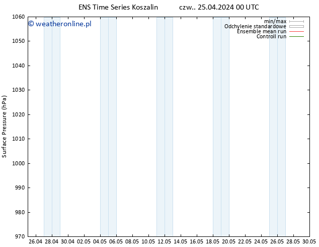 ciśnienie GEFS TS czw. 02.05.2024 00 UTC
