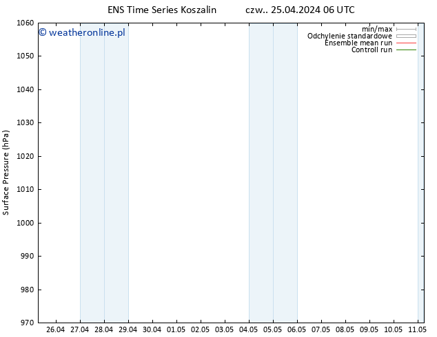 ciśnienie GEFS TS so. 11.05.2024 06 UTC