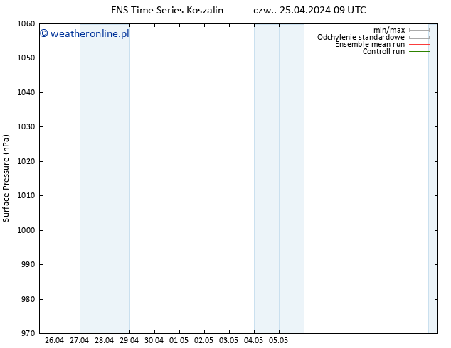 ciśnienie GEFS TS czw. 25.04.2024 09 UTC