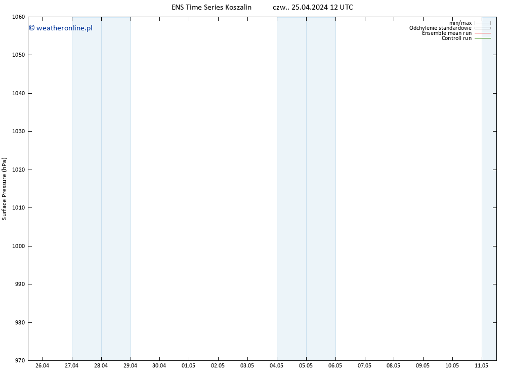 ciśnienie GEFS TS czw. 25.04.2024 12 UTC