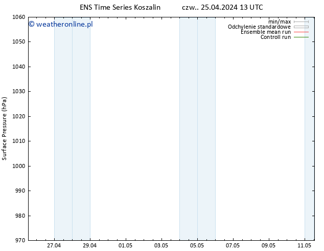 ciśnienie GEFS TS wto. 30.04.2024 19 UTC