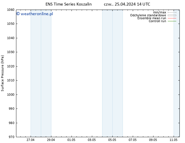 ciśnienie GEFS TS so. 11.05.2024 14 UTC