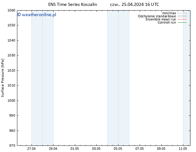 ciśnienie GEFS TS czw. 25.04.2024 22 UTC