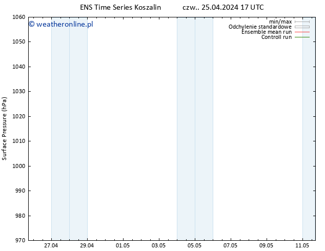 ciśnienie GEFS TS czw. 25.04.2024 23 UTC