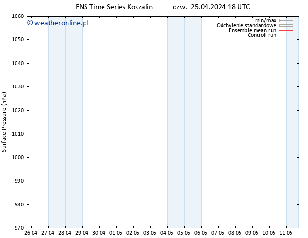 ciśnienie GEFS TS pt. 26.04.2024 18 UTC