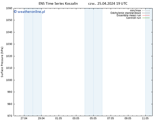 ciśnienie GEFS TS czw. 25.04.2024 19 UTC