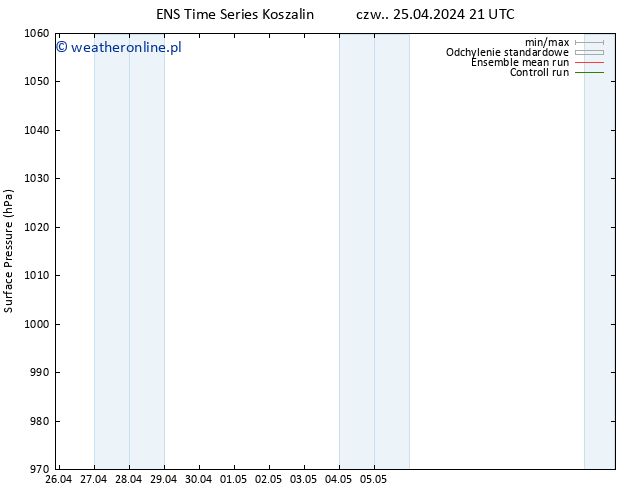 ciśnienie GEFS TS pt. 26.04.2024 03 UTC