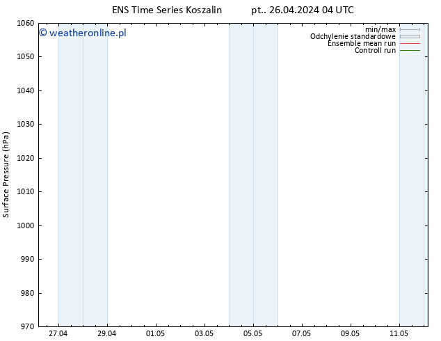 ciśnienie GEFS TS pt. 26.04.2024 04 UTC