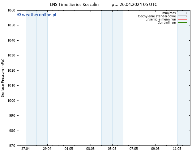 ciśnienie GEFS TS pt. 26.04.2024 11 UTC