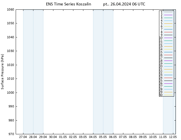 ciśnienie GEFS TS pt. 26.04.2024 06 UTC