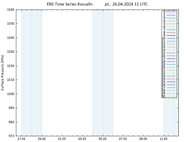 ciśnienie GEFS TS pt. 26.04.2024 11 UTC