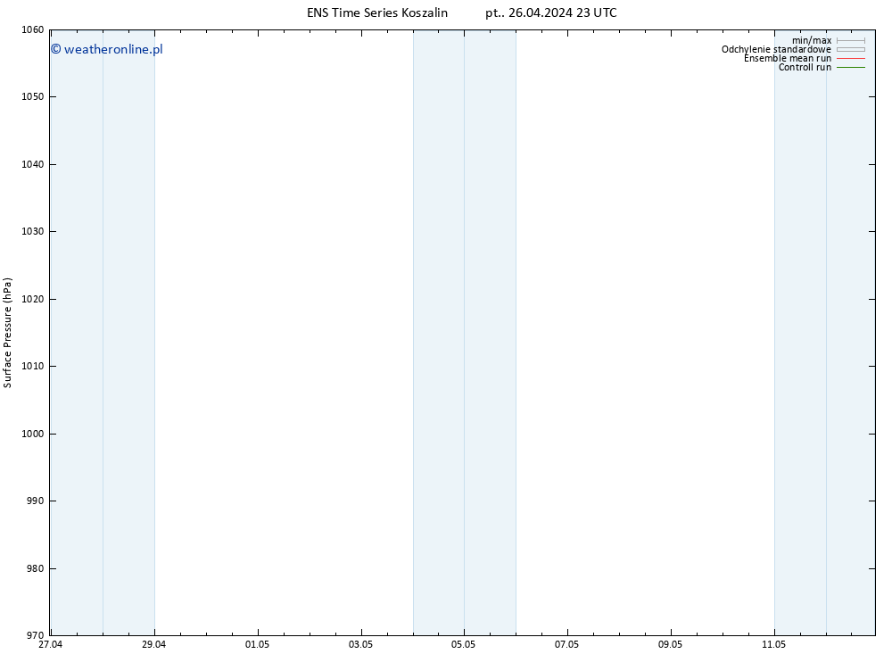 ciśnienie GEFS TS nie. 12.05.2024 23 UTC