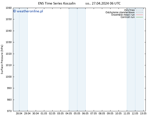 ciśnienie GEFS TS so. 27.04.2024 12 UTC