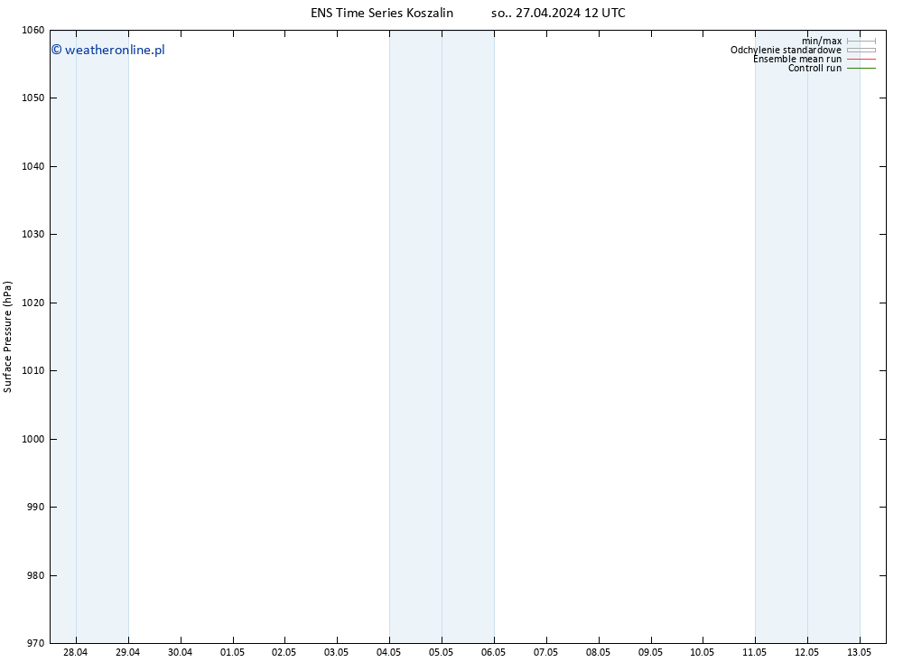 ciśnienie GEFS TS nie. 28.04.2024 12 UTC