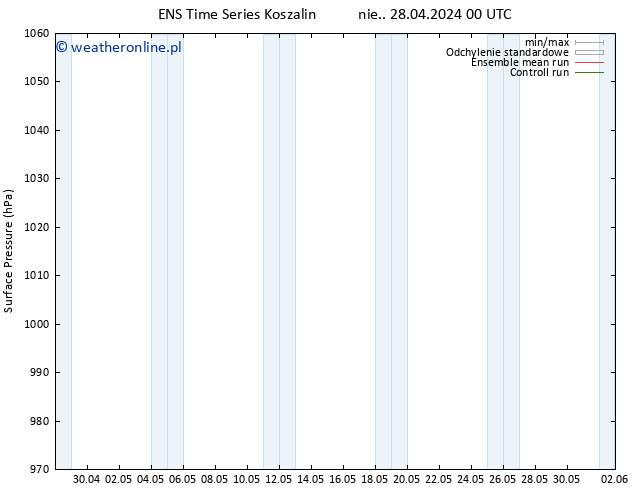 ciśnienie GEFS TS wto. 30.04.2024 00 UTC