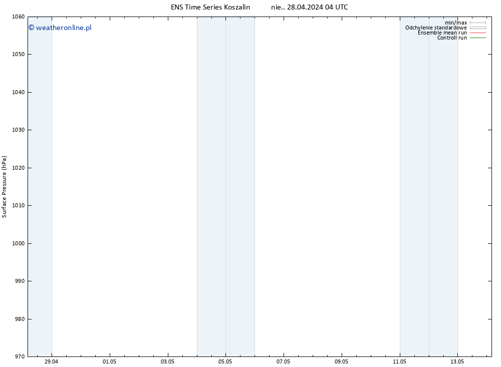 ciśnienie GEFS TS pt. 03.05.2024 16 UTC