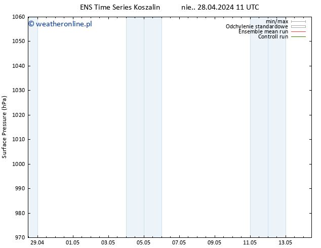ciśnienie GEFS TS pon. 29.04.2024 11 UTC