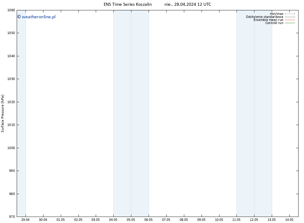 ciśnienie GEFS TS so. 11.05.2024 00 UTC