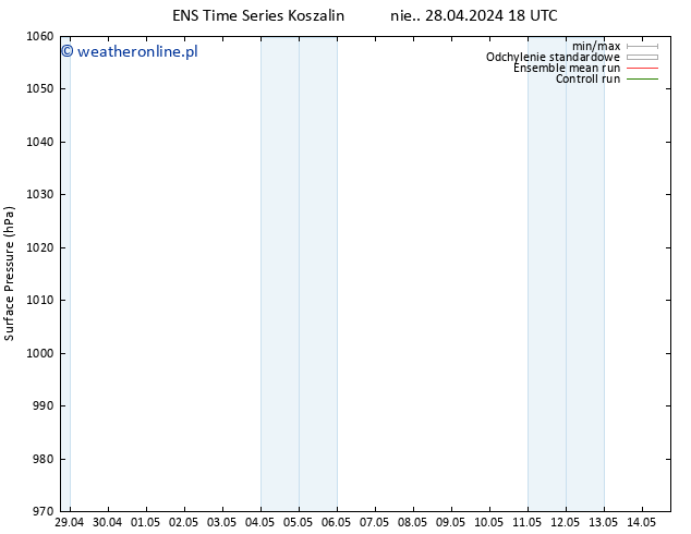 ciśnienie GEFS TS pon. 29.04.2024 12 UTC