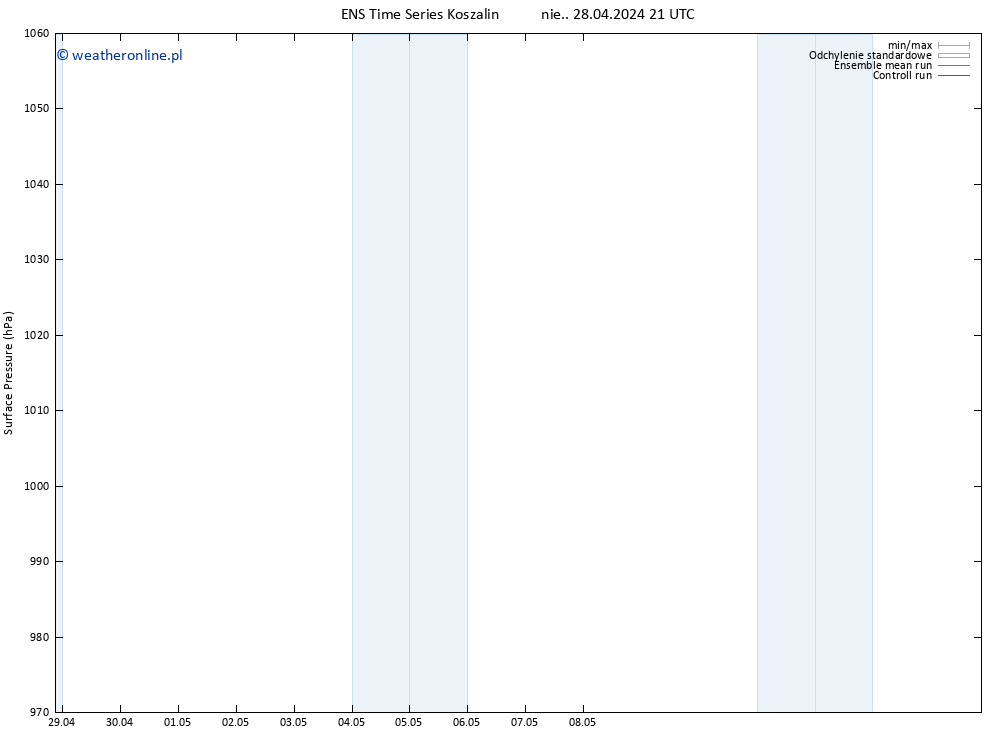 ciśnienie GEFS TS pt. 03.05.2024 21 UTC