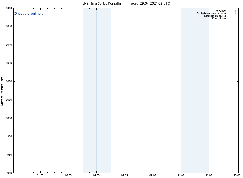 ciśnienie GEFS TS pon. 29.04.2024 08 UTC