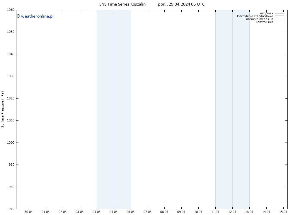 ciśnienie GEFS TS czw. 09.05.2024 06 UTC