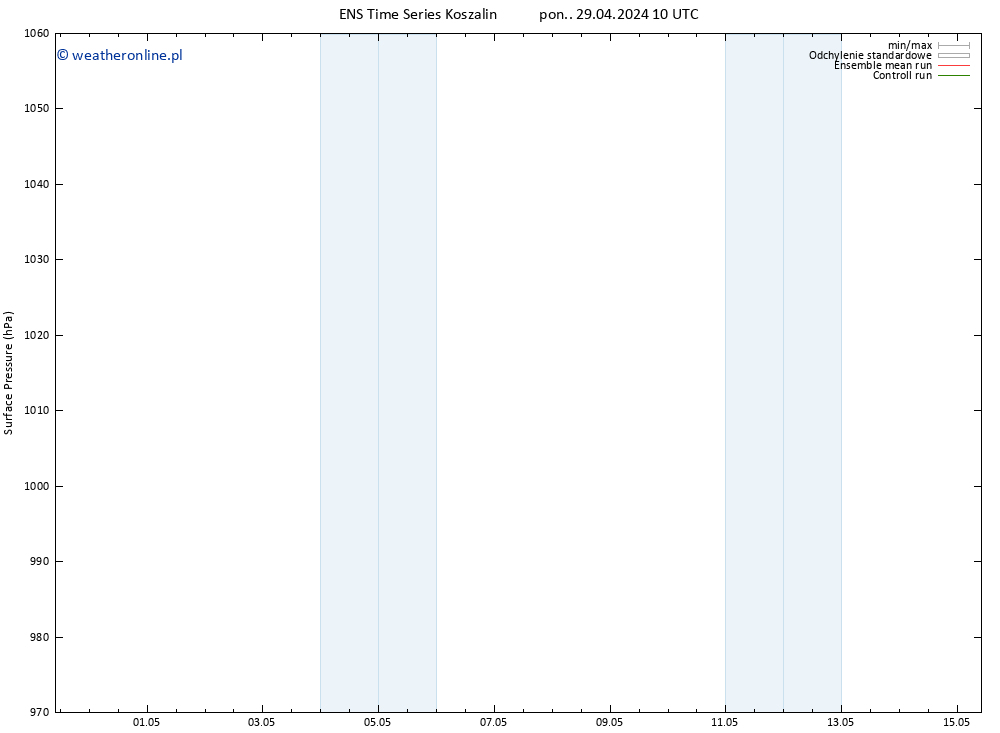 ciśnienie GEFS TS śro. 15.05.2024 10 UTC