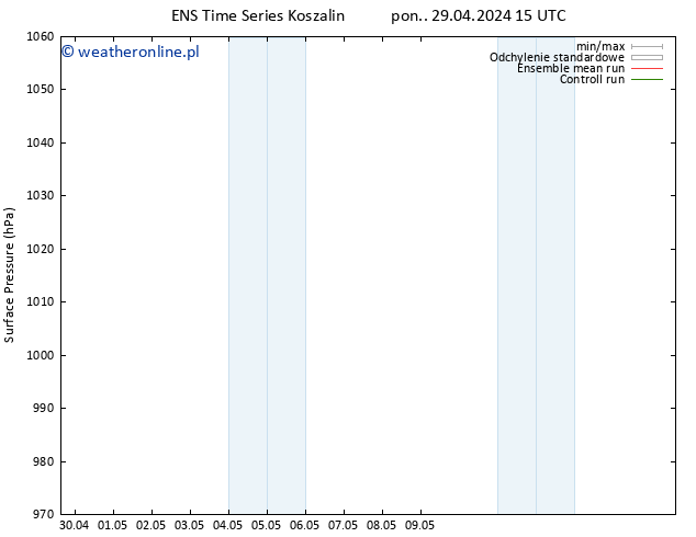 ciśnienie GEFS TS śro. 01.05.2024 09 UTC