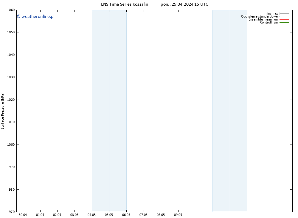 ciśnienie GEFS TS śro. 01.05.2024 15 UTC