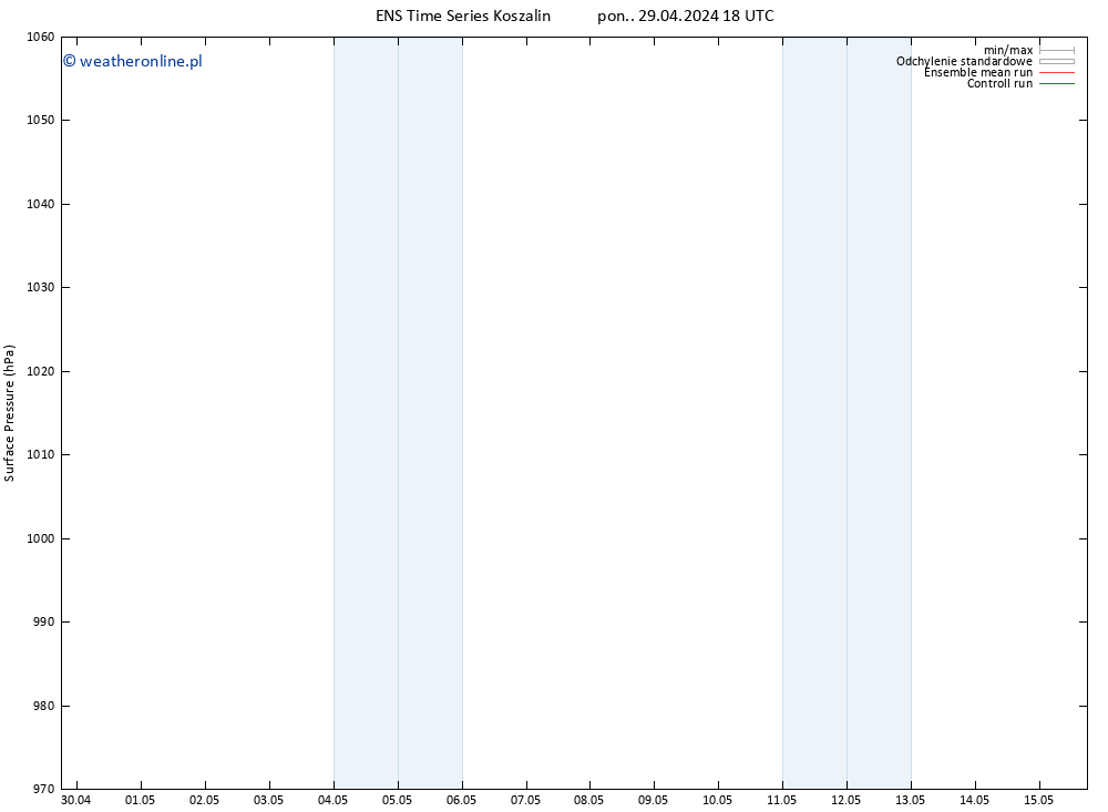 ciśnienie GEFS TS wto. 14.05.2024 18 UTC